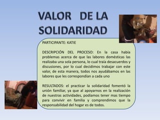 PARTICIPANTE: KATIE

DESCRIPCIÓN DEL PROCESO: En la casa había
problemas acerca de que las labores domésticas las
realizaba una sola persona, lo cual traía desacuerdos y
discusiones, por lo cual decidimos trabajar con este
valor, de esta manera, todos nos ayudábamos en las
labores que les correspondían a cada uno

RESULTADOS: el practicar la solidaridad fomentó la
unión familiar, ya que al apoyarnos en la realización
de nuestras actividades, podíamos tener mas tiempo
para convivir en familia y comprendimos que la
responsabilidad del hogar es de todos.
 