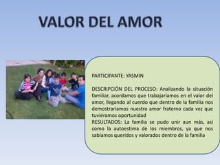 PARTICIPANTE: YASMIN

DESCRIPCIÓN DEL PROCESO: Analizando la situación
familiar, acordamos que trabajaríamos en el valor del
amor, llegando al cuerdo que dentro de la familia nos
demostraríamos nuestro amor fraterno cada vez que
tuviéramos oportunidad
RESULTADOS: La familia se pudo unir aun más, así
como la autoestima de los miembros, ya que nos
sabíamos queridos y valorados dentro de la familia
 
