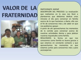 PARTICIPANTE: NOEMÍ
DESCRIPCIÓN DEL PROCESO: La revaluación
que realizamos en la casa nos llevó a
plantearnos que debíamos dedicar unos
minutos al día para conversar en familia
acerca de lo que hacíamos a diario, ello con
el fin de conocernos más y de saber en que
nos podíamos apoyar .
A partir de ahí aprovechamos los momentos
de la comida para conversar acerca de
nuestras actividades diarias y para platicar
nuestras inquietudes como familia.
RESULTADOS: la forma en que nos
conocemos como familia es buena gracias a
que estamos en constante contacto y que
aprovechamos los momentos en que
estamos juntos para conocernos más y para
aconsejarnos
 