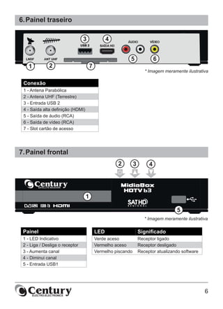 1 2
3 4
6
5
7
1
2 3 4
5
6
6.	Painel traseiro
Conexão
1 - Antena Parabólica
2 - Antena UHF (Terrestre)
3 - Entrada USB 2
4 - Saída alta definição (HDMI)
5 - Saída de áudio (RCA)
6 - Saída de vídeo (RCA)
7 - Slot cartão de acesso
7.	Painel frontal
* Imagem meramente ilustrativa
* Imagem meramente ilustrativa
Painel
1 - LED Indicativo
2 - Liga / Desliga o receptor
3 - Aumenta canal
4 - Diminui canal
5 - Entrada USB1
LED Significado
Verde aceso Receptor ligado
Vermelho aceso Receptor desligado
Vermelho piscando Receptor atualizando software
 
