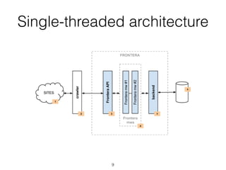 Single-threaded architecture
9
 