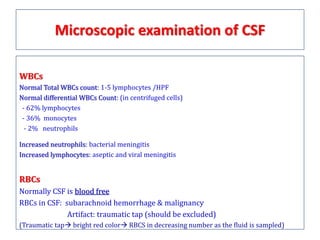 Csf analysis | PPT