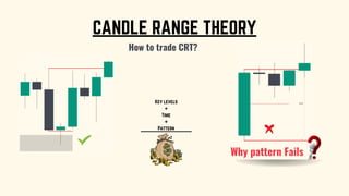 Mastering Candle Range Theory: Trading Patterns, Key Levels, and Timing ...