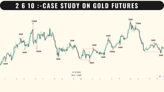 Mastering Candle Range Theory: Trading Patterns, Key Levels, and Timing ...
