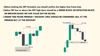 Mastering Candle Range Theory: Trading Patterns, Key Levels, and Timing ...