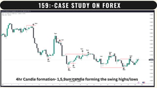 Mastering Candle Range Theory: Trading Patterns, Key Levels, and Timing ...