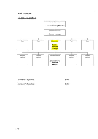 A(v)
X. Organization
(Indicate the position)
Next level supervisor
Assistant Country Director
Immediate supervisor
General Manager
Peer Peer This position Peer Peer
Section
Support
Manager
Reporting
employee
Reporting
employee
Reporting employee Reporting
employee
Reporting
employee
Administrative
Support
Officer
Incumbent's Signature: Date:
Supervisor's Signature: Date:
 