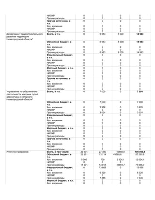 постановление правительства № 791