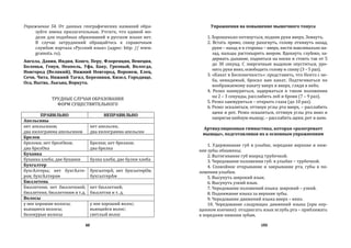 60
Упражнение 54. От данных географических названий обра-
зуйте имена прилагательные. Учтите, что единой мо-
дели для подобных образований в русском языке нет.
В случае затруднений обращайтесь к справочным
службам портала «Русский язык» (адрес: http: // www.
gramota. ru).
Ангола, Дания, Индия, Конго, Перу, Флоренция, Венеция,
Болонья, Генуя, Неаполь, Уфа, Баку, Грозный, Вологда,
Новгород (Великий), Нижний Новгород, Воронеж, Елец,
Сочи, Чита, Нижний Тагил, Березники, Кизел, Городище,
Оса, Нытва, Лысьва, Воркута.
ТРУДНЫЕ СЛУЧАИ ОБРАЗОВАНИЯ
ФОРМ СУЩЕСТВИТЕЛЬНОГО
ПРАВИЛЬНО НЕПРАВИЛЬНО
Апельсины
нет апельсинов;
два килограмма апельсинов
нет апельсин,
два килограмма апельсин
Брелок
брелоки; нет брелОков;
два брелОка
Брелки; нет брелков;
два брелка
Буханка
буханка хлеба; две буханки булка хлеба; две булки хлеба
Бухгалтер
бухгАлтеры; нет бухгАлте-
ров; бухгАлтерам
бухгалтерА; нет бухгалтерОв;
бухгалтерАм
Бюллетень
Бюллетени; нет бюллетеней;
бюллетеня; бюллетеням и т.д.
нет бюллетней;
бюллетня и т. д.
Волосы
у нее хорошие волосы;
вьющиеся волосы;
белокурые волосы
у нее хороший волос;
вьющийся волос;
светлый волос
193
Упражнения на повышение мышечного тонуса
1. Хорошенько потянуться, подняв руки вверх. Зевнуть.
2. Встать прямо, спину разогнуть, голову откинуть назад,
руки – назад и в стороны – вверх, кисти максимально на-
зад, пальцы растопырить веером. Вдохнуть глубоко, за-
держать дыхание, подняться на носки и стоять так от 5
до 30 секунд. С энергичным выдохом опуститься, уро-
нить руки вниз, освободить голову и спину (3 – 5 раз).
3. «Канат в Бесконечность»: представить, что Некто с не-
ба, невидимый, бросил вам канат. Подтягиваться по
воображаемому канату вверх и вверх, глядя в небо.
4. Резко нахмуриться, задержаться в таком положении
на 2 – 3 секунды, расслабить лоб и брови (7 – 9 раз).
5. Резко зажмуриться – открыть глаза (до 10 раз).
6. Резко оскалиться, оттянув углы рта вверх, – расслабить
щеки и рот. Резко оскалиться, оттянув углы рта вниз и
напрягая шейную мышцу, – расслабить щеки, рот и шею.
Артикуляционная гимнастика, которая «разогревает
мышцы», подготавливая их к основным упражнениям
1. Удерживание губ в улыбке, передние верхние и ниж-
ние зубы обнажены.
2. Вытягивание губ вперед трубочкой.
3. Чередование положения губ: в улыбке – трубочкой.
4. Спокойное открывание и закрывание рта, губы в по-
ложении улыбки.
5. Высунуть широкий язык.
6. Высунуть узкий язык.
7. Чередование положений языка: широкий – узкий.
8. Поднимание языка за верхние зубы.
9. Чередование движений языка вверх – вниз.
10. Чередование следующих движений языка (при опу-
щенном кончике): отодвигать язык вглубь рта – приближать
к передним нижним зубам.
Copyright ОАО «ЦКБ «БИБКОМ» & ООО «Aгентство Kнига-Cервис»
 