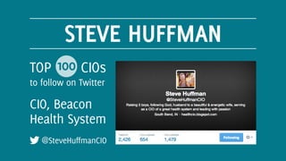 Top 100 CIOs to Follow on Twitter