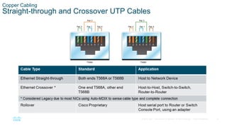 Comprehensive Overview of Network Physical Layer and Cabling ...