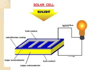 SOLAR CELL
 