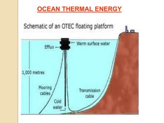OCEAN THERMAL ENERGY
 