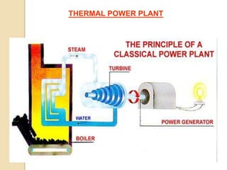 THERMAL POWER PLANT
 