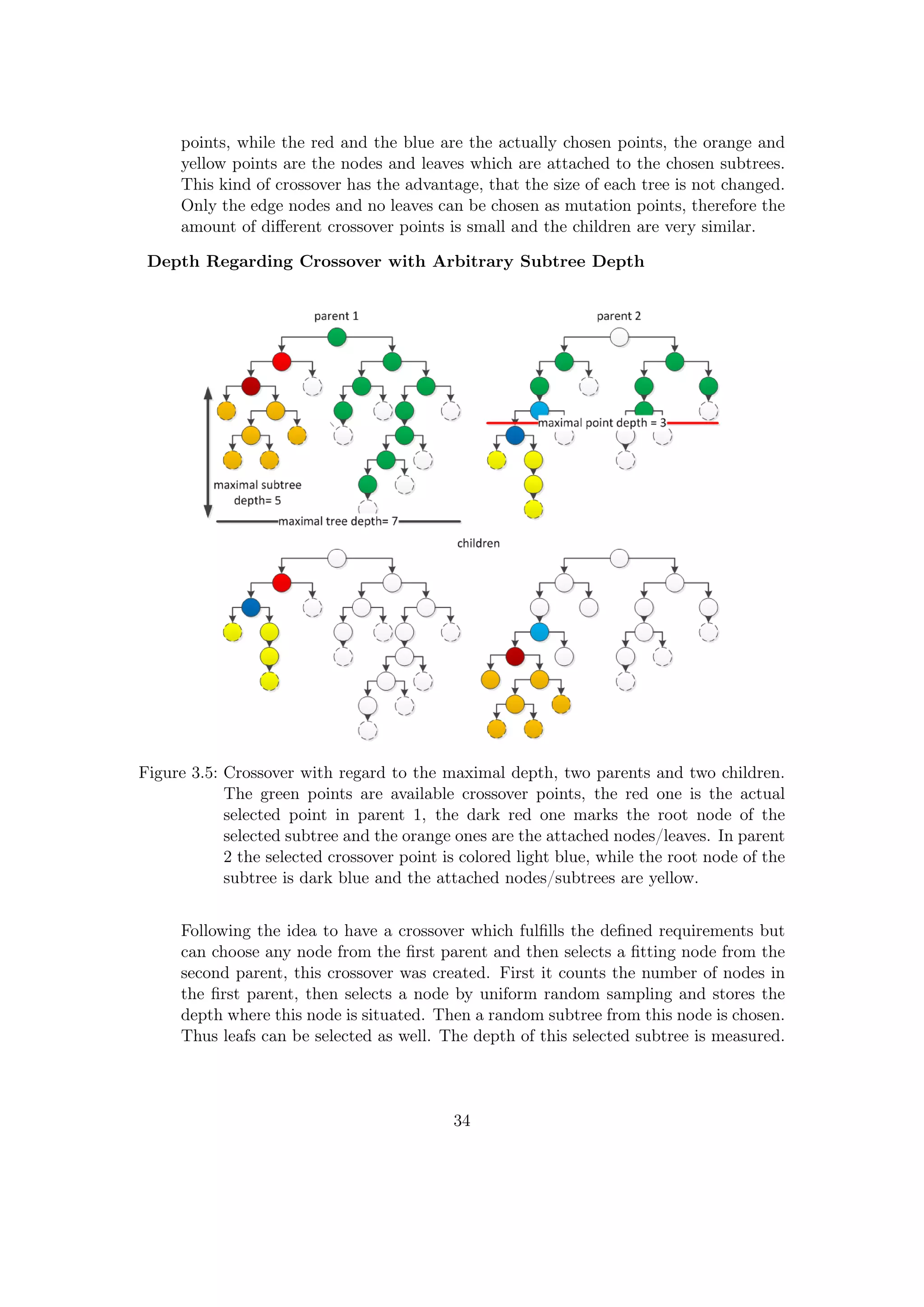 points, while the red and the blue are the actually chosen points, the orange and
yellow points are the nodes and leaves which are attached to the chosen subtrees.
This kind of crossover has the advantage, that the size of each tree is not changed.
Only the edge nodes and no leaves can be chosen as mutation points, therefore the
amount of diﬀerent crossover points is small and the children are very similar.
Depth Regarding Crossover with Arbitrary Subtree Depth
Figure 3.5: Crossover with regard to the maximal depth, two parents and two children.
The green points are available crossover points, the red one is the actual
selected point in parent 1, the dark red one marks the root node of the
selected subtree and the orange ones are the attached nodes/leaves. In parent
2 the selected crossover point is colored light blue, while the root node of the
subtree is dark blue and the attached nodes/subtrees are yellow.
Following the idea to have a crossover which fulﬁlls the deﬁned requirements but
can choose any node from the ﬁrst parent and then selects a ﬁtting node from the
second parent, this crossover was created. First it counts the number of nodes in
the ﬁrst parent, then selects a node by uniform random sampling and stores the
depth where this node is situated. Then a random subtree from this node is chosen.
Thus leafs can be selected as well. The depth of this selected subtree is measured.
34
 