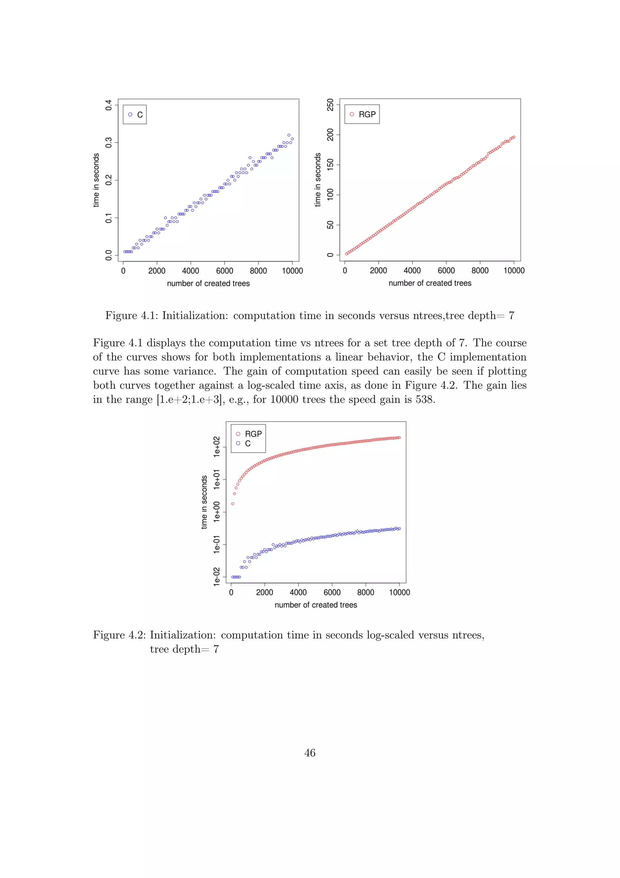 Figure 4.1: Initialization: computation time in seconds versus ntrees,tree depth= 7
Figure 4.1 displays the computation time vs ntrees for a set tree depth of 7. The course
of the curves shows for both implementations a linear behavior, the C implementation
curve has some variance. The gain of computation speed can easily be seen if plotting
both curves together against a log-scaled time axis, as done in Figure 4.2. The gain lies
in the range [1.e+2;1.e+3], e.g., for 10000 trees the speed gain is 538.
Figure 4.2: Initialization: computation time in seconds log-scaled versus ntrees,
tree depth= 7
46
 