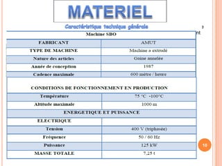 10
Le matériel utilisé dans le cadre de la réalisation de ce travail est une extrudeuse
pour gaine annelée comme le montre la figure suivante et dont les caractéristiques sont
consignées dans le tableau ci-après:
Figure : photo extrudeuse
 
