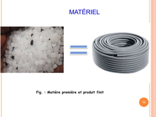 MATÉRIEL
11
Fig. : Matière première et produit finit
 