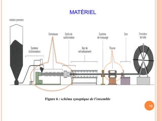 MATÉRIEL
12
Figure 6 : schéma synoptique de l’ensemble
 
