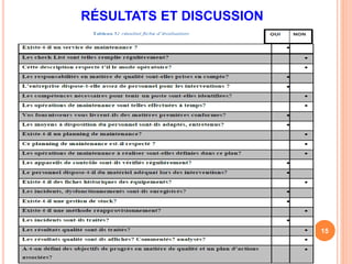 RÉSULTATS ET DISCUSSION
15
RÉSULTATS (1): fiche d’évaluation
 