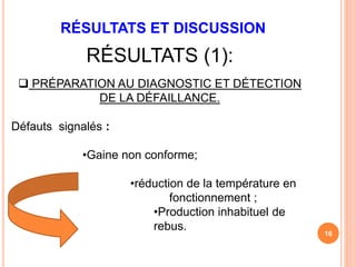 RÉSULTATS ET DISCUSSION
16
RÉSULTATS (1):
 PRÉPARATION AU DIAGNOSTIC ET DÉTECTION
DE LA DÉFAILLANCE.
Défauts signalés :
•Gaine non conforme;
•réduction de la température en
fonctionnement ;
•Production inhabituel de
rebus.
 