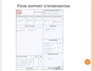 FICHE RAPPORT D’INTERVENTION
25
 