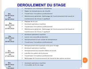 DEROULEMENT DU STAGE
5
 