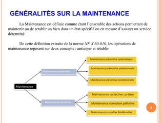 GÉNÉRALITÉS SUR LA MAINTENANCE
8
La Maintenance est définie comme étant l’ensemble des actions permettant de
maintenir ou de rétablir un bien dans un état spécifié ou en mesure d’assurer un service
déterminé.
De cette définition extraite de la norme NF X 60-010, les opérations de
maintenance reposent sur deux concepts : anticiper et rétablir.
Maintenance
Maintenance corrective
Maintenance corrective curative
Maintenance préventive
Maintenance préventive conditionnelle
Maintenance préventive systématique
Maintenance corrective palliative
Maintenance préventive prévisionnelle
Maintenance corrective Améliorative
 