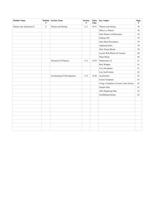 Module Name Module
#
Section Name Section
#
Video
Time
Key Topics Page
#
Themes and Advanced UI 11 Themes and Styling 11.1 18:53 Themes and Styling 58
What is a Theme? 58
Style Sheets in OutSystems 58
Editing CSS 59
Style Sheet Precedence 59
Applying Styles 59
Web Theme Blocks 59
Layout Web Blocks for Screens 60
Menu Block 60
Advanced UI Patterns 11.3 15:59 OutSystems UI 61
Rich Widgets 61
List_Navigation 61
List_SortColumn 62
Accelerating UI Development 11.5 12:48 Accelerators 63
Screen Templates 63
Using a Template to Create a New Screen 63
Sample Data 63
After Replacing Data 63
Scaffolding Patterns 64
 