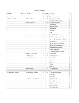 Table of Contents
Module Name Module
#
Section Name Section
#
Video
Time
Key Topics Page
#
Course Overview 1.0 5:05 Overview of the Course -
The OutSystems Platform 1 OutSystems Overview 1.1 4:26 What is OutSystems? 5
Forrester & Gartner Analysis 5
Components and Tools 1.2 6:10 The OutSystems Server 5
Service Studio 5
Integration Studio 5
Service Center 5
LifeTime 5
Forge 6
Community Forums 6
OutSystems Capabilities 1.3 4:02 Integrate Existing Code and Data 7
Low-code Application Development 7
Generates Standard & Optimized Code 7
Publish & Deploy Across Environments 7
Integrity Checks for Dependencies 7
Platform Governance & Security 7
App Monitoring & Feedback 7
Flexible Infrastructure 7
Continuous Integration & Delivery 7
Developing in OutSystems 1.4 5:46 Getting Started 8
Workspace Layout 1.5 6:22 Workspace Layout 9
Resources and Tools 1.6 7:45 Process Layer 10
Interface Layer 10
Logic Layer 10
Data Layer 10
Search 10
Menu Bar 11
1-Click Publishing 1.7 5:55 1-Click Publishing 11
Web Development Overview 2 Web Development Overview 2.1 6:12 Client-Side vs. Server-Side 12
Client-Side 12
Server-Side 12
Web Applications in OutSystems 2.2 9:48 Application Types 13
Web Applications in OutSystems 13
Creating Web Applications 13
Modular Programming 13
Producer Modules 14
Consumer Modules 14
 