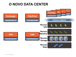 O NOVO DATA CENTER




13   ©2010 HP Confidential
 