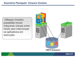 Downtime Planejado: Vmware Vmotion




VMware Vmotion
possibilita mover
máquinas virtuais entre
Hosts sem interromper
os aplicativos em
execução.




                                 VMFS Datastore
 