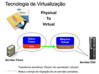 Tecnologia de Virtualização
                                                  Physical
                                                       To
                                                   Virtual


                                      Disco                        Máquina
                                      Físico                        Virtual
                                      Dados                        Disco Virtual




Servidor Físico
                                                                                         Servidor ESX
                             Transforma servidores “físicos” em servidores “virtuais”.
21   ©2010 HP Confidential
                             Reduz o tempo de migração de um servidor complexo.
 