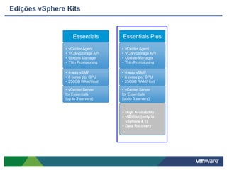 Edições vSphere Kits


                     Essentials        Essentials Plus

               •   vCenter Agent       •   vCenter Agent
               •   VCB/vStorage API    •   VCB/vStorage API
               •   Update Manager      •   Update Manager
               •   Thin Provisioning   •   Thin Provisioning

               • 4-way vSMP            • 4-way vSMP
               • 6 cores per CPU       • 6 cores per CPU
               • 256GB RAM/Host        • 256GB RAM/Host

               • vCenter Server        • vCenter Server
               for Essentials          for Essentials
               (up to 3 servers)       (up to 3 servers)


                                       • High Availability
                                       • vMotion (only in
                                         vSphere 4.1)
                                       • Data Recovery
 