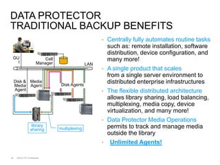 DATA PROTECTOR
TRADITIONAL BACKUP BENEFITS
                                                        •   Centrally fully automates routine tasks
                                                            such as: remote installation, software
                                                            distribution, device configuration, and
 GU                         Cell                            many more!
   I                    Manager                   LAN
                                                        •   A single product that scales
                                                            from a single server environment to
     Disk & Media
                                    Disk Agents
                                                            distributed enterprise infrastructures
     Media Agent
     Agent                                              •   The flexible distributed architecture
                                                            allows library sharing, load balancing,
                                                            multiplexing, media copy, device
                                                            virtualization, and many more!
                                                        •   Data Protector Media Operations
                   library                                  permits to track and manage media
                  sharing          multiplexing
                                                            outside the library
                                                        •     Unlimited Agents!

24    ©2010 HP Confidential
 