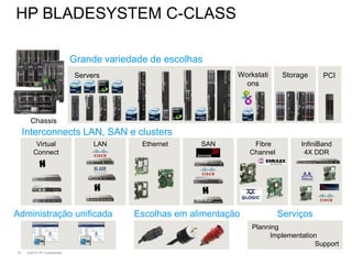 HP BLADESYSTEM C-CLASS

                              Grande variedade de escolhas
                               Servers                           Workstati      Storage     PCI
                                                                   ons




        Chassis
     Interconnects LAN, SAN e clusters
          Virtual                   LAN      Ethernet    SAN          Fibre          InfiniBand
         Connect                                                     Channel          4X DDR
             h

                                    h                    h

Administração unificada                    Escolhas em alimentação             Serviços
                                                                     Planning
                                                                          Implementation
                                                                                       Support
27    ©2010 HP Confidential
 