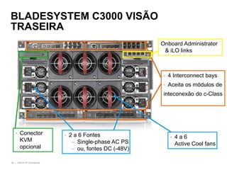 BLADESYSTEM C3000 VISÃO
TRASEIRA
                                                               Onboard Administrator
                                                                & iLO links



                                                                •   4 Interconnect bays
                                                                •   Aceita os módulos de
                                                                inteconexão do c-Class




     •     Conector              •   2 a 6 Fontes                   •   4a6
           KVM                        – Single-phase AC PS              Active Cool fans
           opcional                   – ou, fontes DC (-48V)

29       ©2010 HP Confidential
 