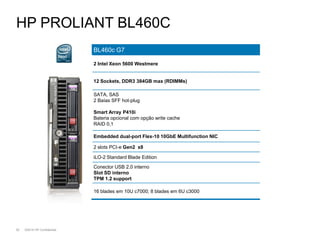 HP PROLIANT BL460C
                             BL460c G7

                             2 Intel Xeon 5600 Westmere


                             12 Sockets, DDR3 384GB max (RDIMMs)

                             SATA, SAS
                             2 Baías SFF hot-plug

                             Smart Array P410i
                             Bateria opcional com opção write cache
                             RAID 0,1

                             Embedded dual-port Flex-10 10GbE Multifunction NIC

                             2 slots PCI-e Gen2 x8

                             iLO-2 Standard Blade Edition
                             Conector USB 2.0 interno
                             Slot SD interno
                             TPM 1.2 support

                             16 blades em 10U c7000; 8 blades em 6U c3000




30   ©2010 HP Confidential
 