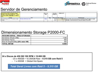 Servidor de Gerenciamento
Dimensionamento Servidores Físicos
Backup/Proxy VCB/ HP Systems Insight                                           Nova ou         Servidor    P2000 G3 FC
Manager (HP Proliant BL460c G7 - 1 Proc                                         Atual          BL460 G7
Quad-Core E5640, 12GB RAM, 2x 146GB p/
S.O.)
                 Função                                                 S.O.             Mem   Disco_SO Disco_Dados                                Detalhamento
Backup/vStorage APIs / HP Systems Insight   Windows 2008 Server (Std)           Nova      12      146 GB        800 15K Storage APIs, Gerenciamento do Troubleshooting HP Systems Insigth
Manager                                                                                           (Raid 1)              Manager e Gerenciamento HP Remote Support Pack (RSP)




Dimensionamento Storage P2000-FC
  RESUMO GERAL - ÁREA STORAGE
  Servidores Virtuais (VMs)                                                                                         7.390
  Servidores Físicos                                                                                                  800
  Área de SnapShot/Bkp (20% maior VM)                                                                                 500
  TOTAL EM GB                                                                                                      8.690




  24 x Discos de 450 GB 15K RPM = 10.800 GB
            - 23 x 450GB = 10.350GB Raw – 9.315 GB com Raid 5
            - 1 x 450GB = Global Hot-Spare

                     Total Geral Livres com Raid 5 – 9.315 GB
 