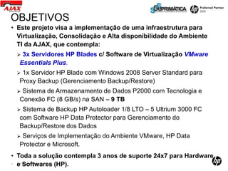 OBJETIVOS
• Este projeto visa a implementação de uma infraestrutura para
  Virtualização, Consolidação e Alta disponibilidade do Ambiente
  TI da AJAX, que contempla:
     3x Servidores HP Blades c/ Software de Virtualização VMware
     Essentials Plus.
     1x Servidor HP Blade com Windows 2008 Server Standard para
     Proxy Backup (Gerenciamento Backup/Restore)
     Sistema de Armazenamento de Dados P2000 com Tecnologia e
     Conexão FC (8 GB/s) na SAN – 9 TB
     Sistema de Backup HP Autoloader 1/8 LTO – 5 Ultrium 3000 FC
     com Software HP Data Protector para Gerenciamento do
     Backup/Restore dos Dados
     Serviços de Implementação do Ambiente VMware, HP Data
     Protector e Microsoft.
• Toda a solução contempla 3 anos de suporte 24x7 para Hardware
4
  e Softwares (HP).
    ©2010 HP Confidential
 