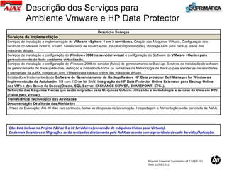 Descrição dos Serviços para
           Ambiente Vmware e HP Data Protector
                                                          Descrição Serviços
Serviços de Implementação
Serviços de instalação e implementação do VMware vSphere 4 em 3 servidores, Criação das Máquinas Virtuais, Configuração dos
recursos do VMware (VMFS, VSMP, Gerenciador de Atualizações, HA(alta disponibilidade), vStorage APIs para backup online das
máquinas virtuais.
Serviços de instalação e configuração do Windows 2008 no servidor virtual e configuração do Software da VMware vCenter para
gerenciamento de todo ambiente virtualizado.
Serviços de instalação e configuração do Windows 2008 no servidor (físico) de gerenciamento de Backup, Serviços de instalação do software
de gerenciamento de Backup/Restore, definição e inclusão de todos os servidores na Metodologia de Backup para atender as necessidades
e normativas da AJAX, integração com VMware para backup online das máquinas virtuais.
Instalação e Implementação do Software de Gerenciamento de Backup/Restore HP Data protector Cell Manager for Windows e
Implementação da Autoloader 1/8 com 1 Drive Na SAN, Integração do HP Data Protector Online Extension para Backup Online
das VM's e dos Banco de Dados (Oracle, SQL Server, EXCHANGE SERVER, SHAREPOINT, ETC..).
Definição das Máquinas Físicas que serão migradas para Máquinas Virtuais utilizando a metodologia e recurso da Vmware P2V
(Física para Virtual).
Transferência Tecnológica das Atividades
Documentação Detalhada das Atividades
. Prazo de Execução: Até 20 dias não contínuos, todas as despesas de Locomoção, Hospedagem e Alimentação serão por conta da AJAX.




Obs: Está incluso no Projeto P2V de 5 a 10 Servidores (conversão de máquinas Físicas para Virtuais).
Os demais Servidores e Migrações serão realizadas diretamente pela AJAX de acordo com a prioridade de cada Servidor/Aplicação.




                                                                                           Proposta Comercial Suprimatica nº 7.928/2.011.
                                                                                           Data: 22/09/2.011.
 