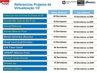 Referencias Projetos de
          Virtualização 1/2
                                        Antes (Físicos)        Hoje (VMware)
Federação das Unimeds do Estado de SP   − 40 Servidores   − 14 Servidores na SAN

Unimed São José do Rio Preto            − 18 Servidores   − 03 Servidores na SAN

Unimed Botucatu                         − 20 Servidores   − 03 Servidores na SAN

Unimed Ribeirão Preto                   − 12 Servidores   − 02 Servidores na SAN

Marilan Alimentos (Biscoito)            − 19 Servidores   − 02 Servidores na SAN

Grupo Lwart (Lubrificantes)             − 12 Servidores   − 02 Servidores na SAN

A.W. Faber Castell                      − 46 Servidores   − 08 Servidores na SAN

UNAERP (Ribeirão Preto)                 − 42 Servidores   − 03 Servidores na SAN

                                        − 46 Servidores   − 04 Servidores na SAN
Unimed Campo Grande

Unimed Jau                              − 15 Servidores   − 02 Servidores na SAN


Unimed Londrina                         − 30 Servidores   − 03 Servidores na SAN
 
