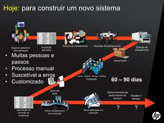 Hoje: para construir um novo sistema




                                              Compra da infraestrutura        Reuniões de planejamento
     Negócio seleciona   Aquisição                                                                                      Entrega da
      uma aplicação      aprovada                                                                                     infraestrutura

• Muitas pessoas e
                                                                                                     Desembalar
  passos
• Processo manual
• Suscetível a erros                                        server network storage facilities


• Customizado
                                                                      Instalação
                                                                                                   60 – 90 dias
                                 Ativar em
                                   teste                                                        Gerenciamento da
                                                                                                 performance do    Escalar o
                                                                                                     serviço        serviço



         Aprovação do       Ativar infraestrutura                 Ativar aplicação em
                                                                                                       ?              ?
          controle de           em produção                            produção
          mudanças
 7
 