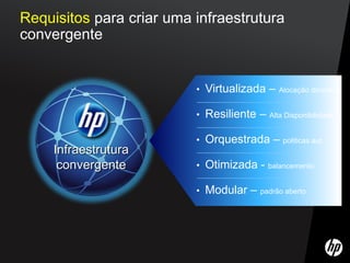 Requisitos para criar uma infraestrutura
convergente


                          •   Virtualizada – Alocação dinamica

                          •   Resiliente – Alta Disponibilidade

                          •   Orquestrada – politicas aut.
     Infraestrutura
      convergente         •   Otimizada - balancemento

                          •   Modular – padrão aberto
 