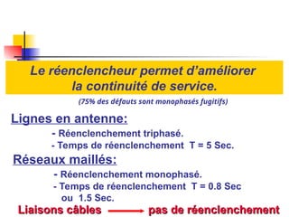 Le réenclencheur permet d’améliorer
la continuité de service.
Lignes en antenne:
- Réenclenchement triphasé.
- Temps de réenclenchement T = 5 Sec.
Réseaux maillés:
- Réenclenchement monophasé.
- Temps de réenclenchement T = 0.8 Sec
ou 1.5 Sec.
Liaisons câbles pas de réenclenchement
Liaisons câbles pas de réenclenchement
(75% des défauts sont monophasés fugitifs)
 
