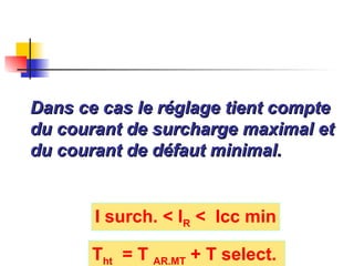 Dans ce cas le réglage tient compte
Dans ce cas le réglage tient compte
du courant de surcharge maximal et
du courant de surcharge maximal et
du courant de défaut minimal.
du courant de défaut minimal.
I surch. < IR < Icc min
Tht = T AR.MT + T select.
 