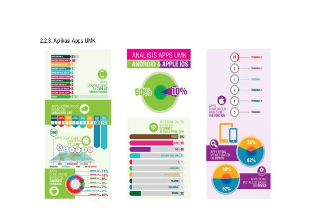 LAPORAN KERJA TAHUNAN 2015 UNIT PROMOSI DAN PUBLISITI