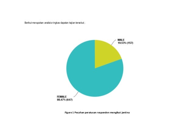 LAPORAN KERJA TAHUNAN 2015 UNIT PROMOSI DAN PUBLISITI