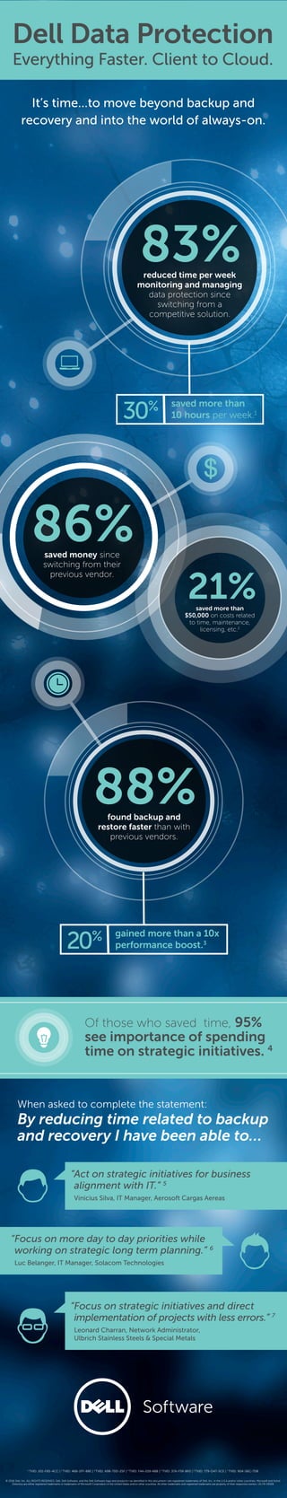 Infographic-TechValidate-FB-29328