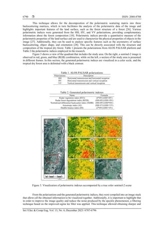 Assessing the performance of random forest regression for estimating ...